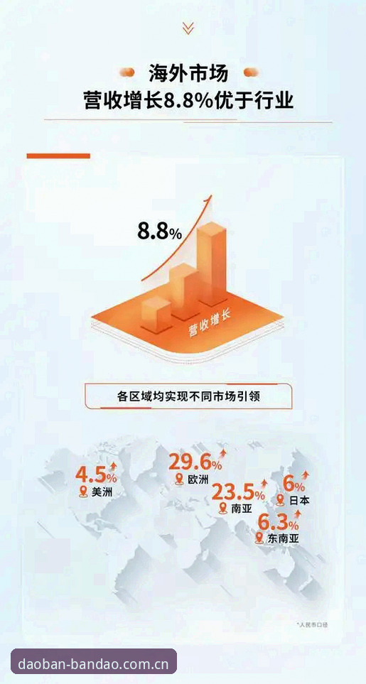 半岛体育官网最新动态：注册流程全面升级，2025年用户增长趋势解析