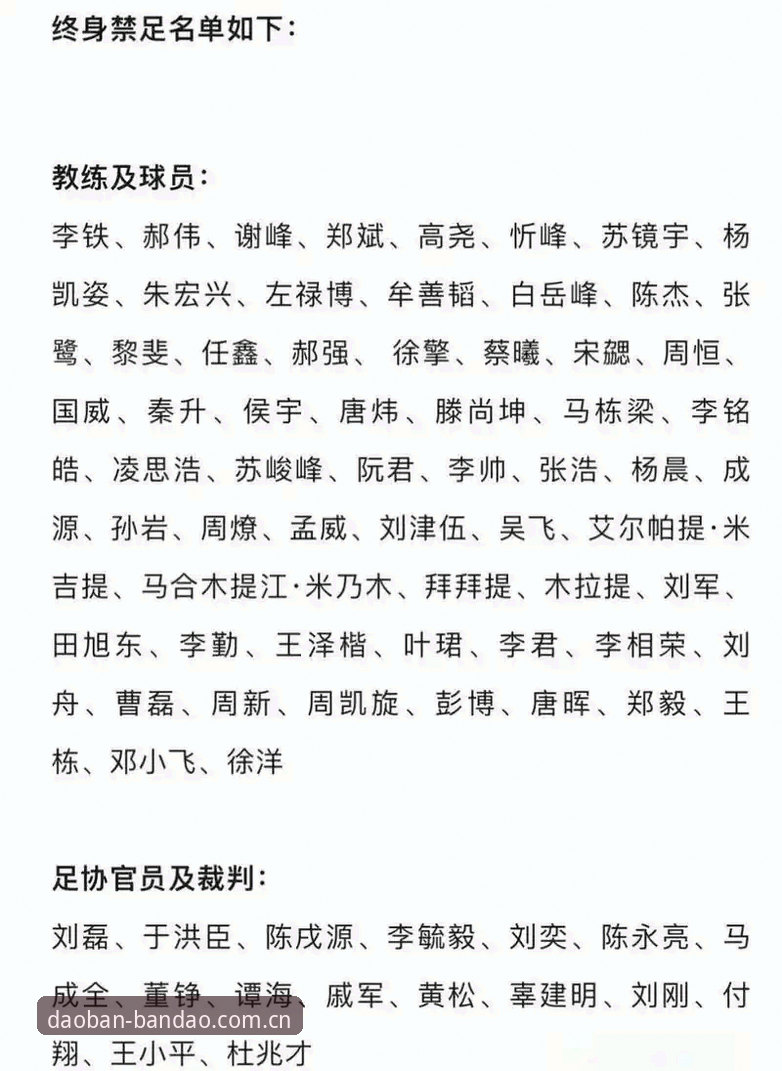 足球反腐风暴：第三批禁足名单详解与赛事影响分析